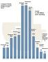 Euro-Land Banks in Trouble | 